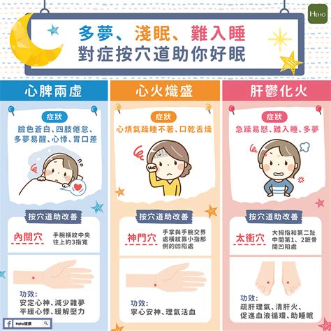 淺眠易醒原因|多夢、淺眠、難入睡！對症按穴道助你好眠